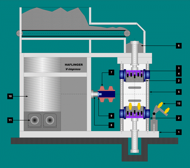 Schema-HVI