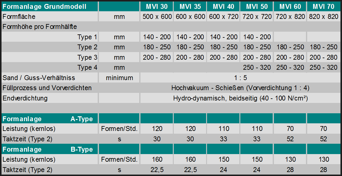 tech-data